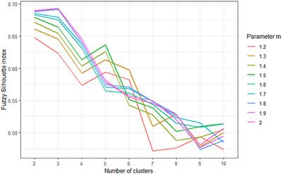 Patterns of the physical, cognitive, and mental health status of older individuals in a real-life primary care setting and differences in coping styles